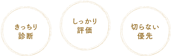 きっちり診断・しっかり 評価 ・切らない優先
